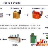 巩义铂思特难处理砂岩型氧化铜矿浮选新工艺，氧化铜矿浮选捕收剂