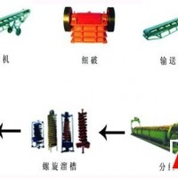 巩义铂思特高碳微细粒金矿石的浮选工艺，金矿石的分离技术