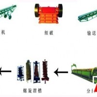 巩义铂思特难选铜金混合矿的浮选工艺，铜金矿综合回收金银铜硫