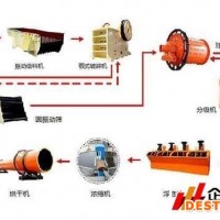 巩义铂思特难处理金矿石脱硫脱砷方法，金的提取和回收技术