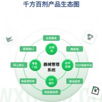 千方百剂医疗器械管理系统GSP管理UDI管理3类器械管理软件