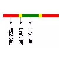 【精益生产】生产设备的目视化管理标准（二）