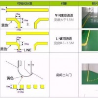 【6s目视化管理】全面的目视化管理的知识干货（六）