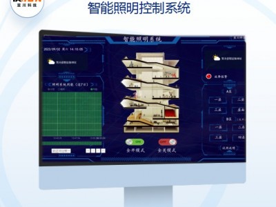 合肥ECS-7000MF风机节能控制器与建筑设备一体化监控系统图3