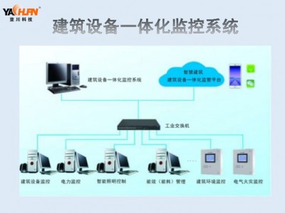 ECS-7000MF带面板的风机节能控制器与楼宇自IBMS软件系统图3