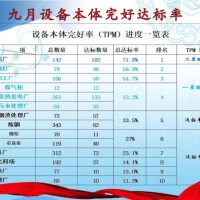 【目视化管理】设备6S管理TPM管理再续新篇章（二）