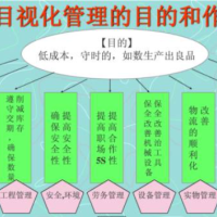 【安全目视化】TPM目视化的主要工具+案例干货一