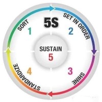 【目视化管理】61条常用安全管理术语释义（七）