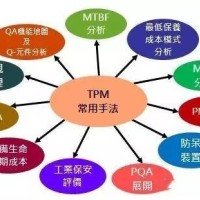 【精益生产】设备6S管理TPM管理再续新篇章（三）
