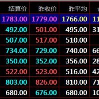 盛通四方秦岭农产品九龙现货交易市场