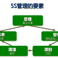 5S常态化管理怎么做-什么是5S常态化管理（一）