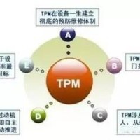 【可视化服务】TPM管理知识点全在这里（四）