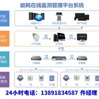 数据中心能耗管理系统解决方案-西安厂家