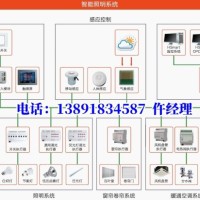 智能照明总线耦合器YC-KNX-LK-智能照明系统应用