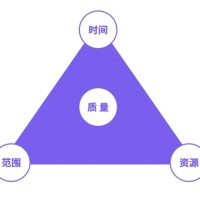 【5s目视化管理】项目管理的核心任务是什么？二