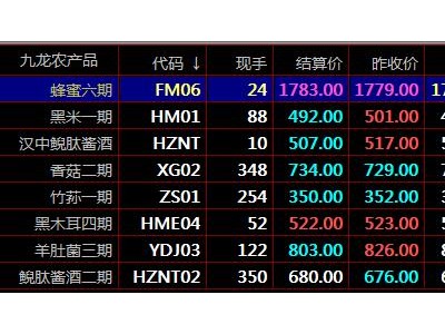 华夏优品盛通四方九龙农产品秦岭现货图1
