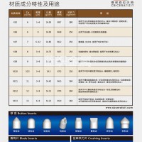 台湾春保钨钢wf03硬质合金支持加工定制