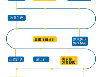 化工过程控制实训装置 化工设备非标定制 科研加工制作 机械CNC加工图2