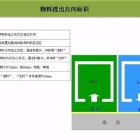 目视化管理标识之三物料进出方向标识