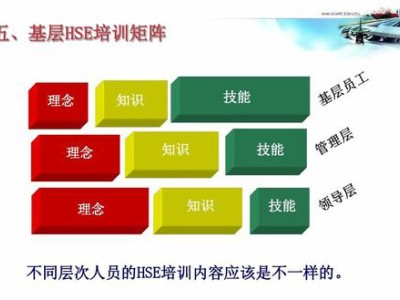 【云帆目视安全】目视化管理的作用及应用范围图1