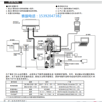 AX4022TS-DM04-P3-S-U0，DD马达