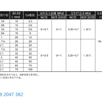 代理SAB1W-15A-E，CKD气控阀