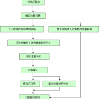 目视化管理改善提案管理制度实施办法