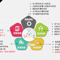 TLYZK-L16/06 智能照明模在工业园区改造项目的应用