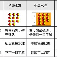 【目视化管理】如何掌握看板的使用方法