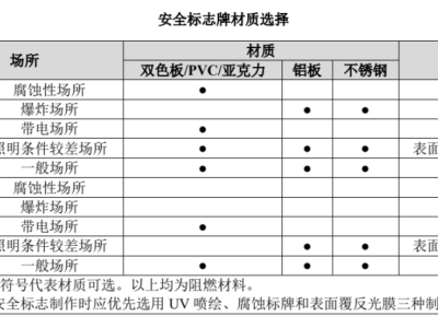 【目视化管理】消防及应急标志大全图1