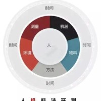 【目视化管理】看板管理，在生产中的作用不容忽视