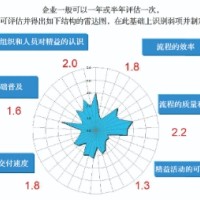 【精益管理】构建严谨而高效的车间管理推进方案