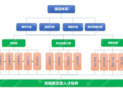 MES职业教育实训平台图1