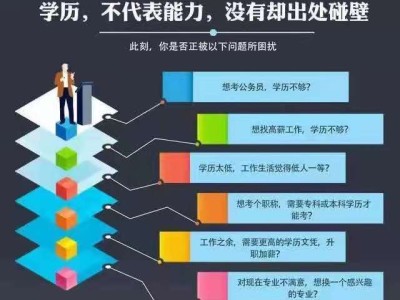 佳木斯大学自考健康管理专科毕业时间短通过率高图2
