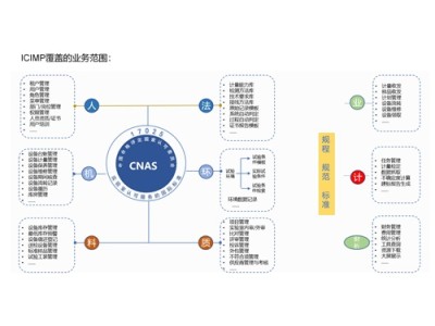 中航瑞科智能校准智慧管理一体化平台图2