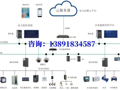 建筑能耗数据采集系统-专业厂家提供图2
