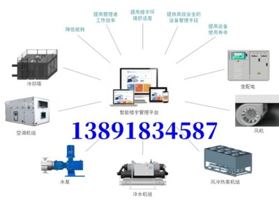西安建筑设备监控（楼宇自控）系统施工技术方案图2