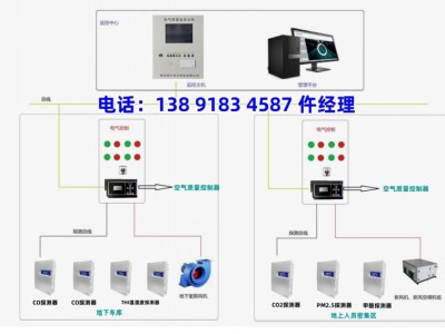 YC-CMW一氧化碳探测器用于地下车库CO浓度检测图2