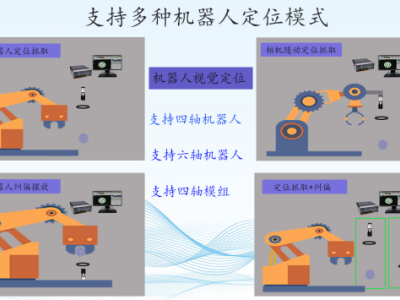 深圳维视自动化GVS系列CCD机器视觉检测系统图2