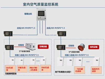 YK-KT空气质量控制器（新风/空调机组）图3