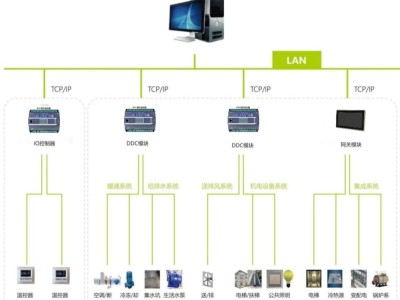YCS-7000MU电梯节能控制器ECS-7000MU通用图3