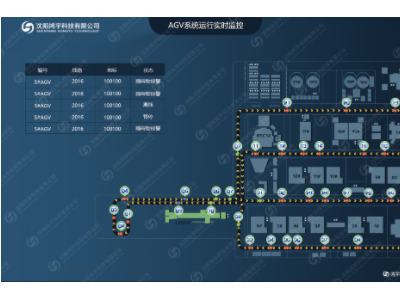 AGV调度管理系统图1