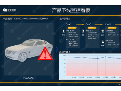 MTS生产追溯系统图1