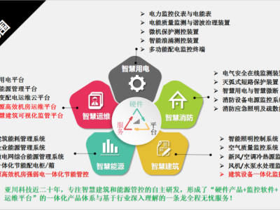 办公楼BA楼宇自控系统与DDC可编程控制器图3