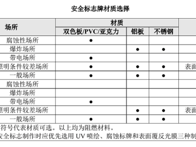 生产车间目视化管理其核心理念在于通过视觉信号的运用图1