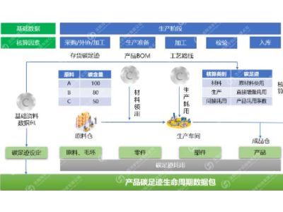MES碳足迹系统图1