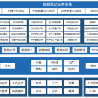 MES数字化转型解决方案