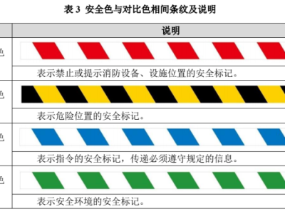 烟草企业目视化提升安全管理效能与员工操作规范的创新实践