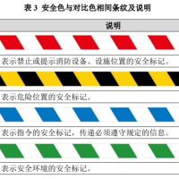 烟草企业目视化提升安全管理效能与员工操作规范的创新实践