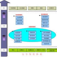 档案交这家公司更合适